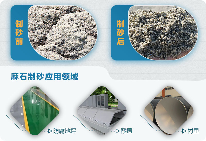 麻石制砂怎么樣？麻石制砂生產(chǎn)線視頻及工藝流程