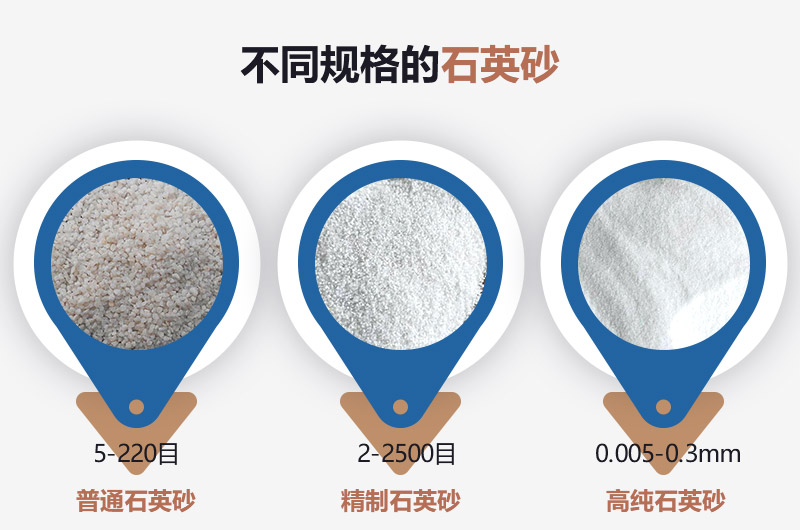 石英砂和河沙的區(qū)別_建一個(gè)石英砂廠需要多少錢？
