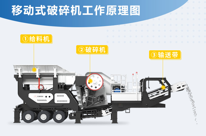 移動(dòng)式破碎機(jī)工作原理圖 移動(dòng)式破碎機(jī)工作原理圖