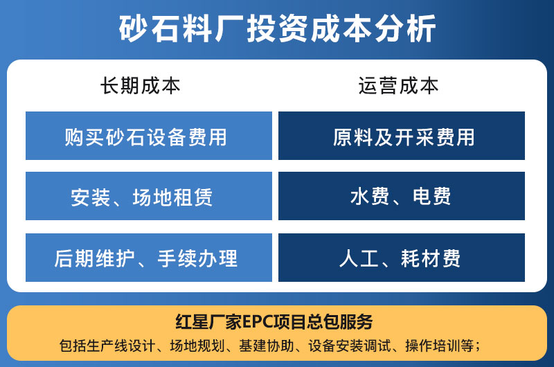 砂石料廠投資成本分析 砂石料廠投資成本分析
