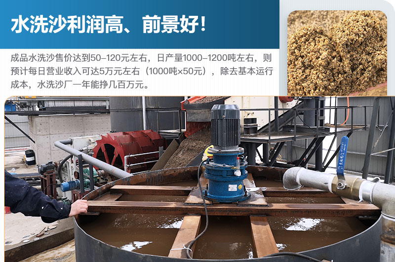 水洗沙廠利潤分析