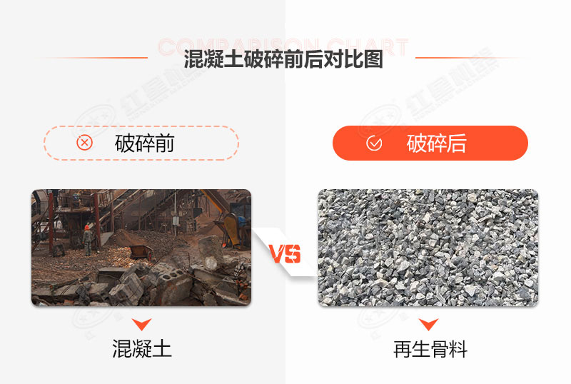 時產(chǎn)20噸固定混凝土處理設(shè)備什么價格？