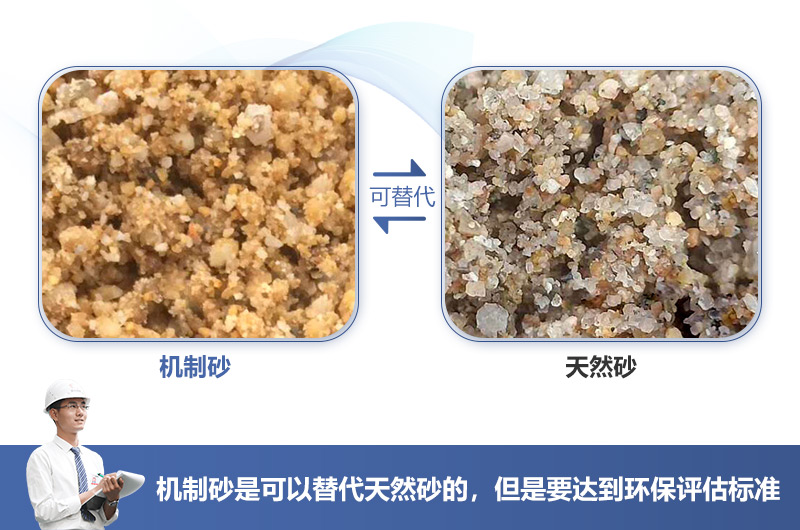 機(jī)制砂可代替已近枯竭天然河沙，但環(huán)評要求很高